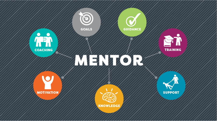 How Personal Development Can Help You Find a Mentor to Start a Small Business in Australia